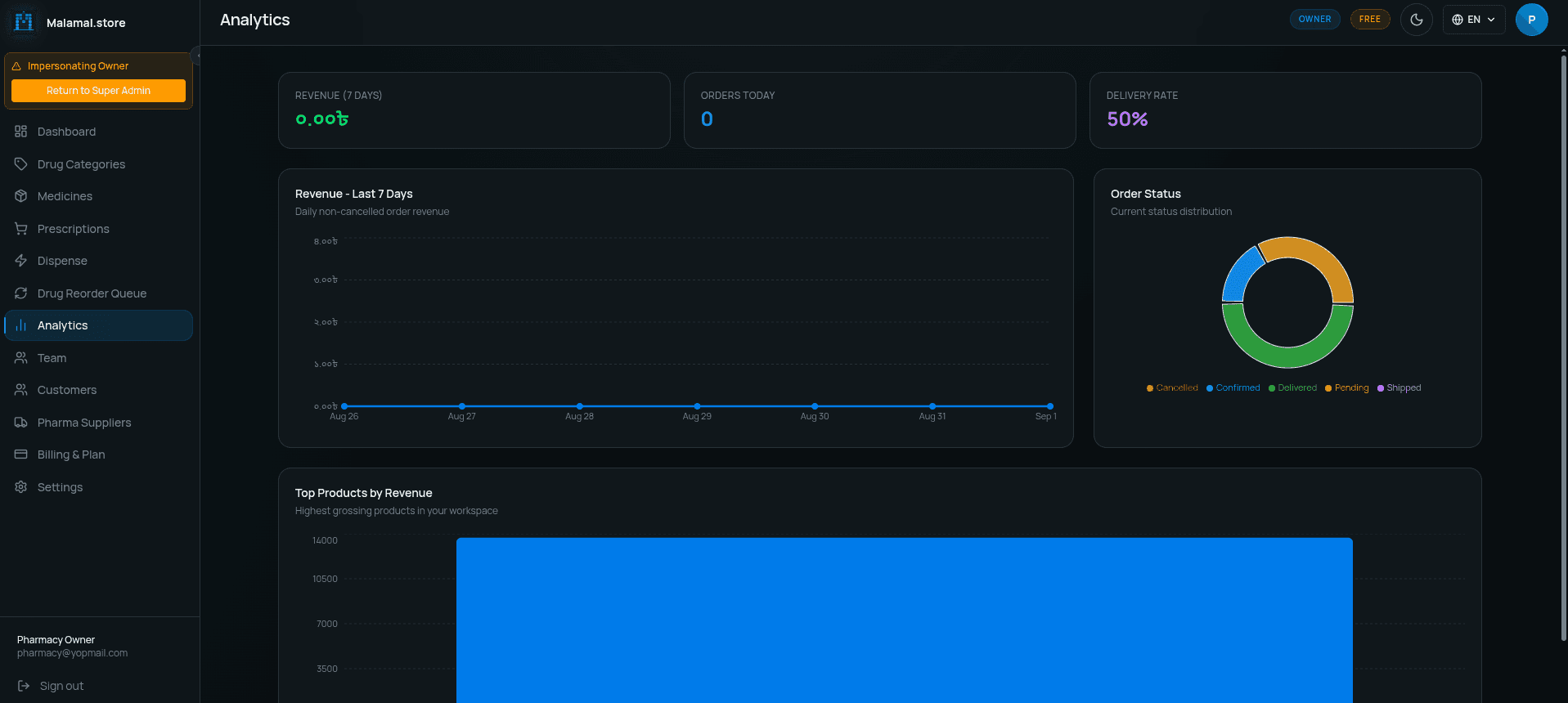 Analytics