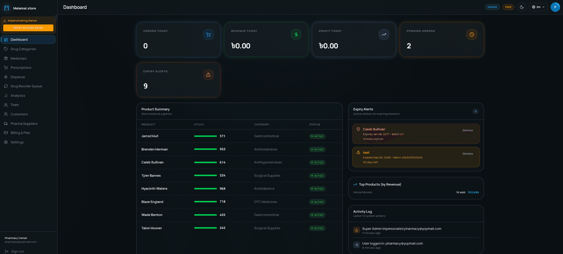 Dashboard Overview